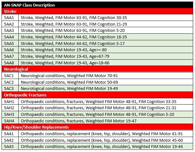 AN-SNAP Class Description April 2023.jpg