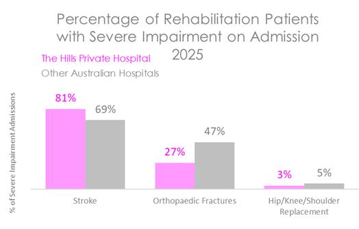 HIL REHAB SEV 2026.jpg