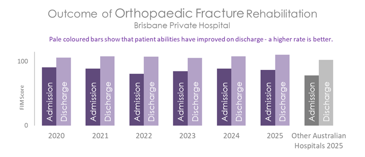 BRP REHAB ORTHO 2026.png