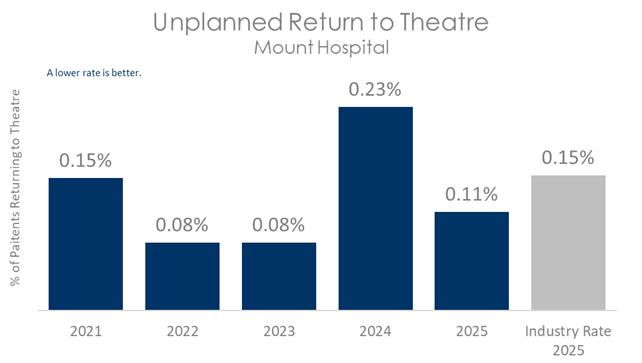 MOU THEATRE 2026 B.jpg