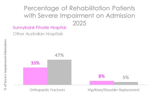 SUN REHAB SEV 2026.jpg