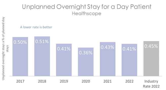 MyHealthscope :: Healthscope Hospitals