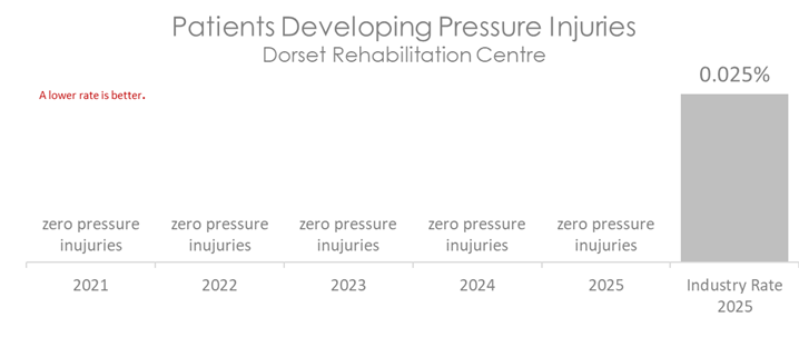 DOR PRESSURE 2026 B.png