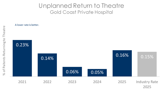 GCP THEATRE 2026 B.png