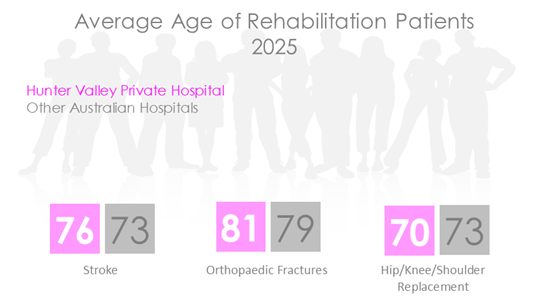 HTV REHAB AGE 2026.png