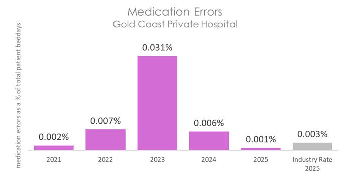 GCP MED 2026 B.jpg
