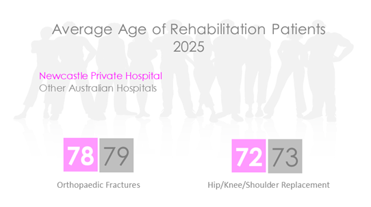 NEW REHAB AGE 2026.png