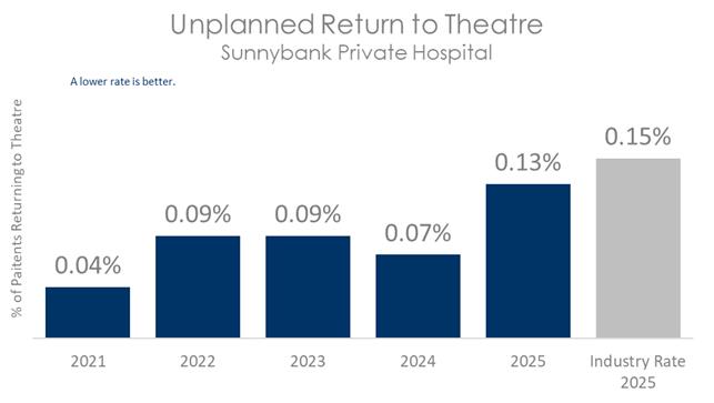 SUN THEATRE 2026 B.jpg