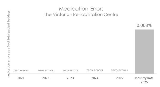 VRC MED 2026 C.jpg