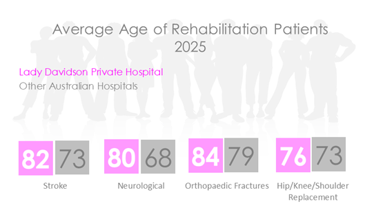LDV REHAB AGE 2026.png