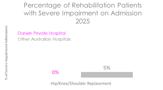 DAR REHAB SEV 2026.png