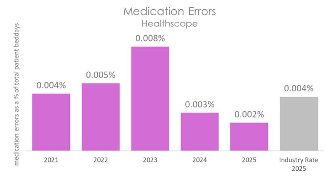 HSP MED 2026 B.jpg