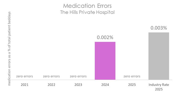 HIL MED 2026 C.jpg