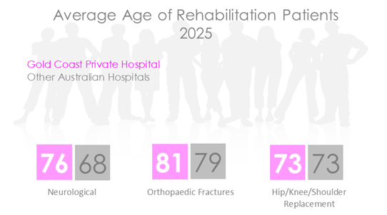 GCP REHAB AGE 2026.png