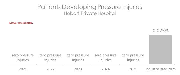 HOB PRESSURE 2026 B.jpg