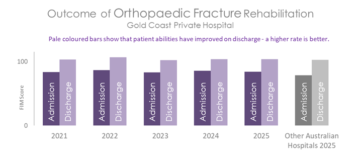 GCP ORTHO 2026 B.png