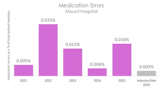 MOU MED 2026 C.jpg