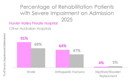HTV REHAB SEV 2026.jpg