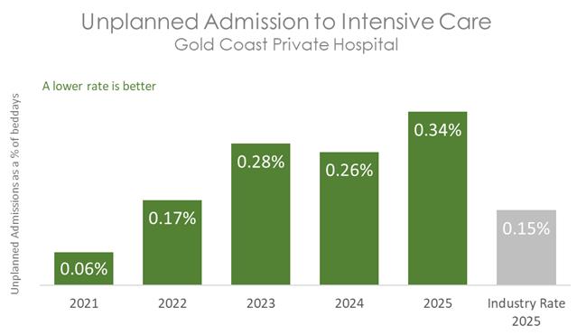 GCP ICU 2026 B.jpg
