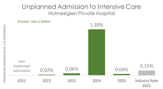HOL ICU 2026 B.jpg