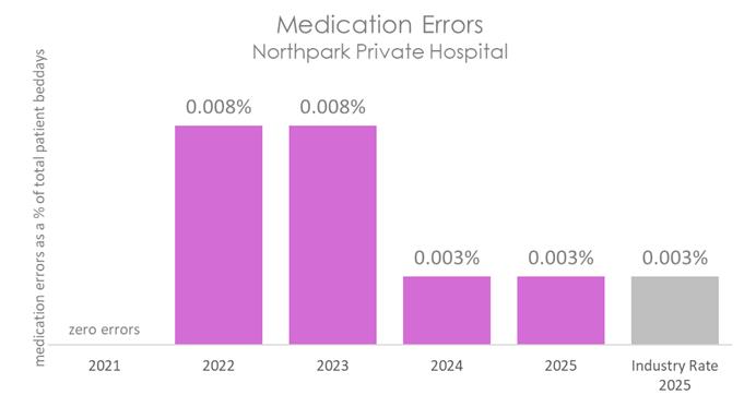NOR MED 2026 C.jpg