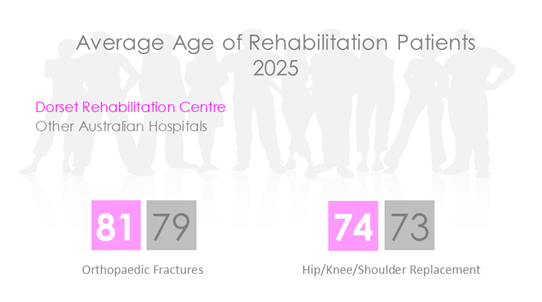 DOR REHAB AGE 2026.png