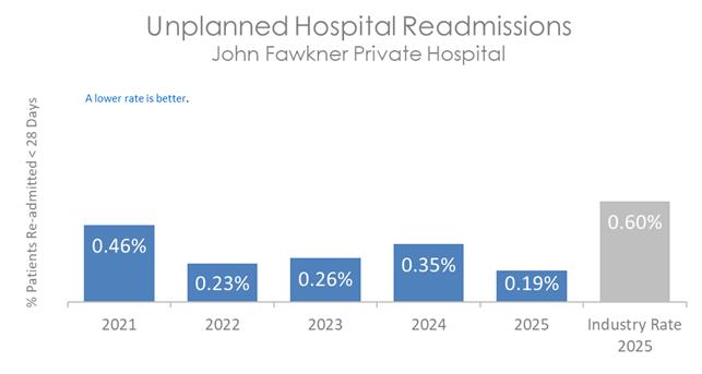 JFA READ 2026 B.jpg