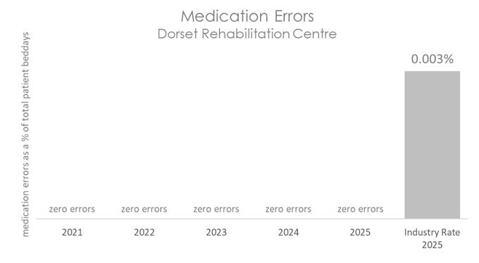 DOR MED 2026 C.jpg