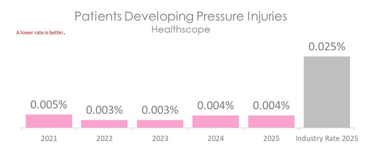 HSP PRESSURE 2026 B.jpg