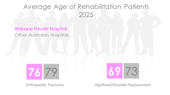 BRP REHAB AGE 2026.png