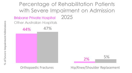 BRP REHAB SEV 2026.jpg