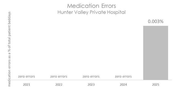 HTV MED 2026 C.jpg
