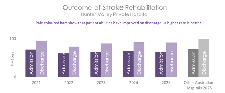 HTV STROKE 2026 B.png