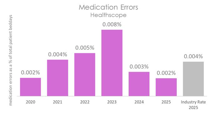 HSP MED 2026.jpg