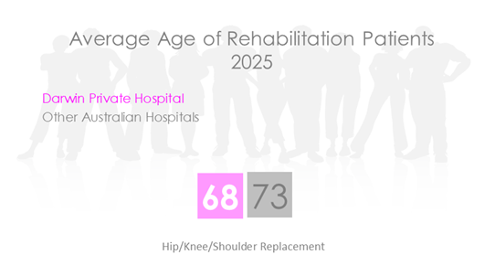 DAR REHAB AGE 2026.png