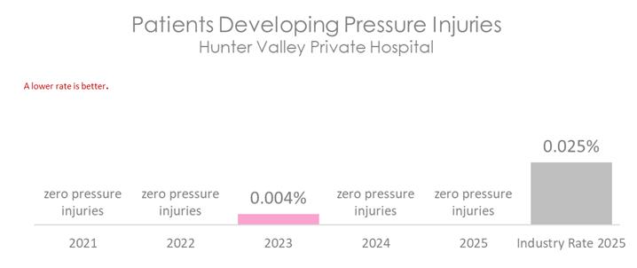 HTV PRESSURE 2026 B.jpg