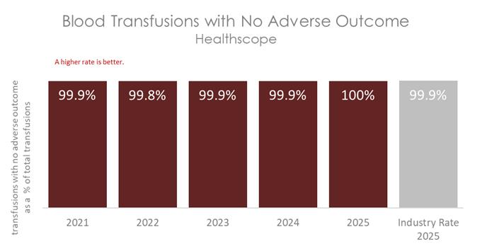 HSP BLOOD 2026 B.jpg