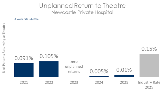 NEW THEATRE 2026 B.png