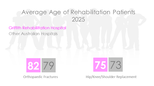 GRI REHAB AGE 2026.png