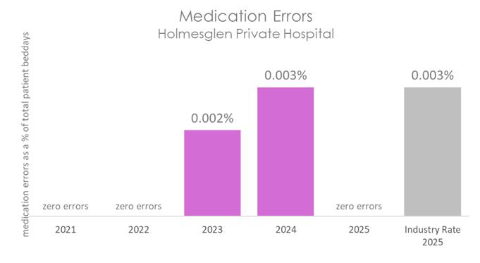 HOL MED 2026 B.jpg