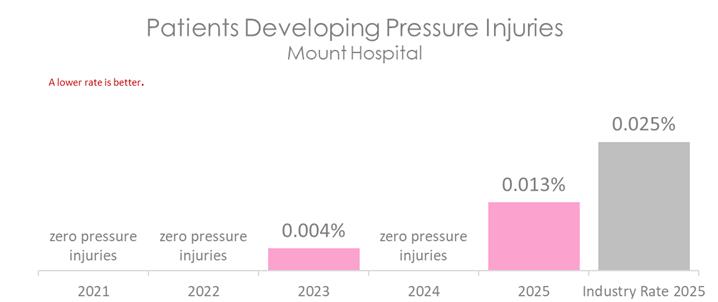 MOU PRESSURE 2026 B.jpg