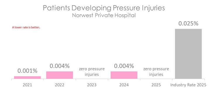 NWE PRESSURE 2026 B.jpg