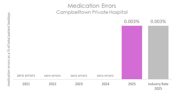 CAM MED 2026 C.jpg