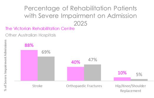 VRC REHAB SEV 2026.jpg