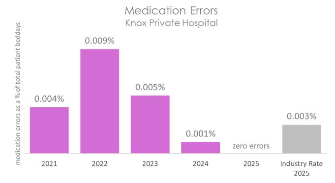 KNO MED 2026 C.jpg