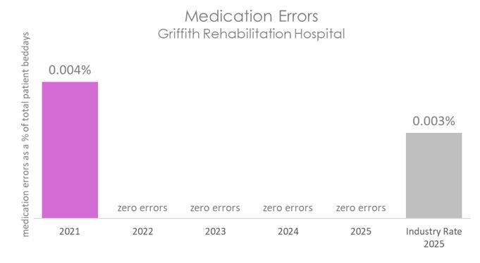 GRI MED 2026 B.jpg