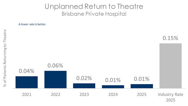 BRP THEATRE 2026 B.jpg