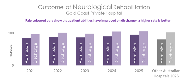 GCP NEURO 2026 B.png