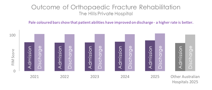 HIL ORTHO 2026 B.png