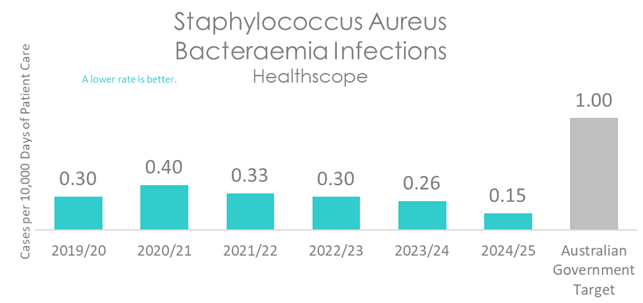 HSP INFEC 1 2026.png